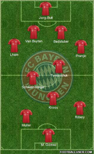 FC Bayern München Formation 2014