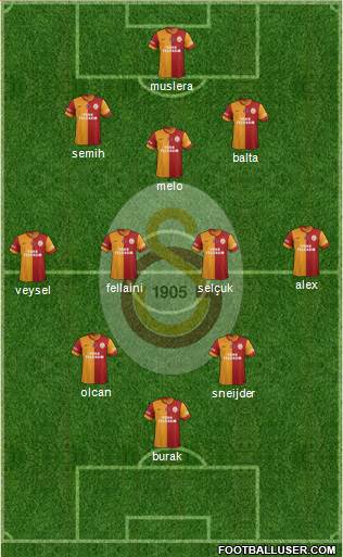 Galatasaray SK Formation 2014
