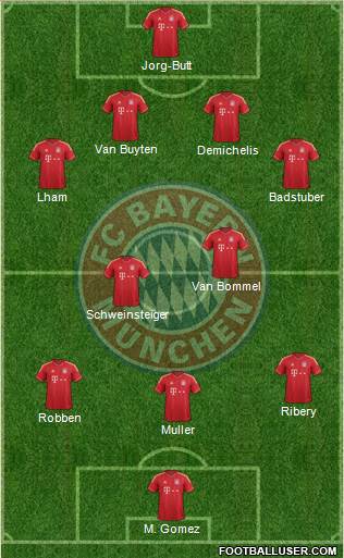FC Bayern München Formation 2014