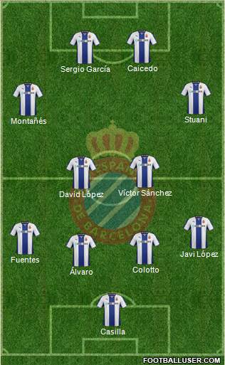 R.C.D. Espanyol de Barcelona S.A.D. Formation 2014