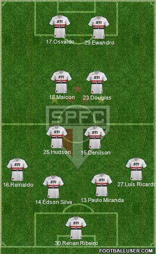 São Paulo FC Formation 2014