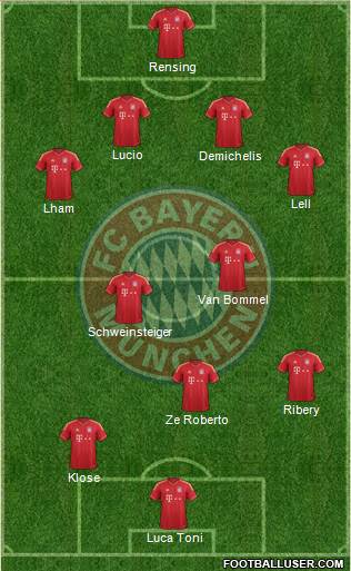 FC Bayern München Formation 2014