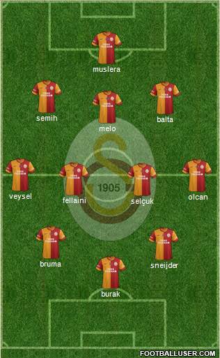 Galatasaray SK Formation 2014