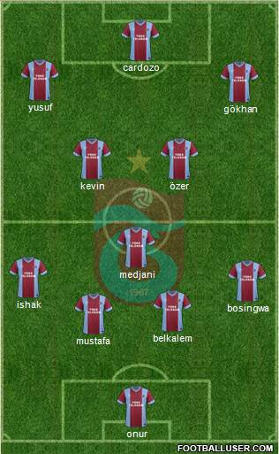 Trabzonspor Formation 2014