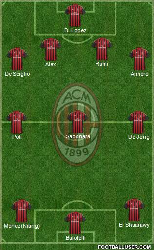 A.C. Milan Formation 2014