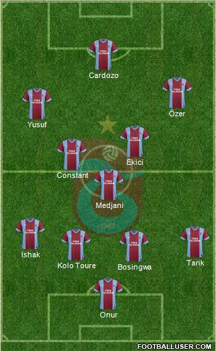 Trabzonspor Formation 2014
