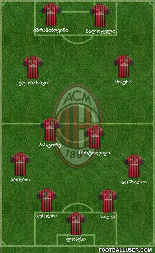 A.C. Milan Formation 2014