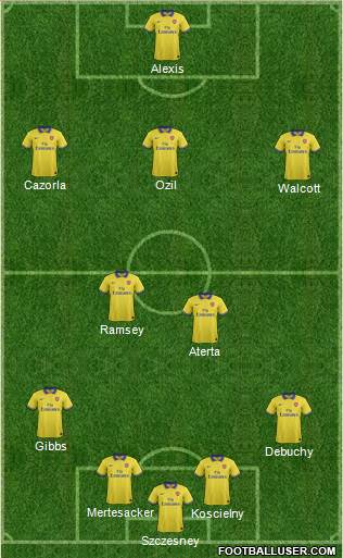 Arsenal Formation 2014