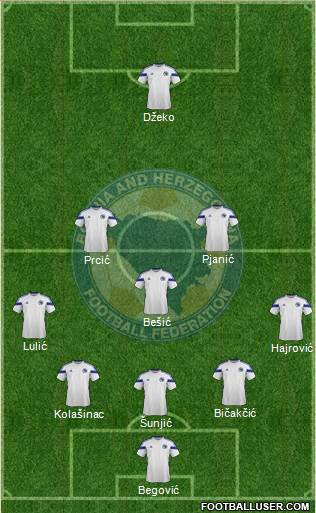 Bosnia and Herzegovina Formation 2014