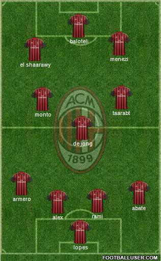 A.C. Milan Formation 2014