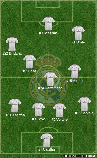 Real Madrid C.F. Formation 2014