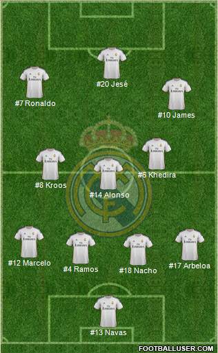 Real Madrid C.F. Formation 2014