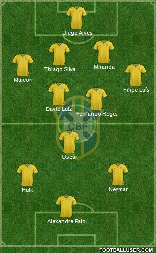 Brazil Formation 2014