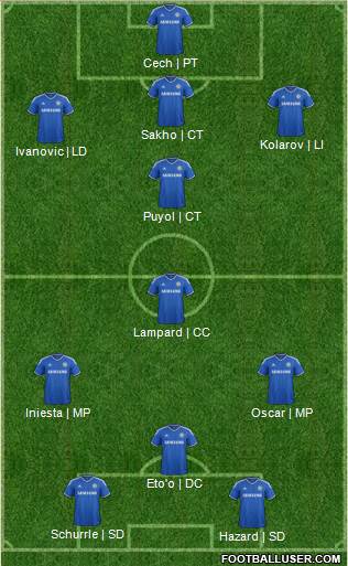 Chelsea Formation 2014