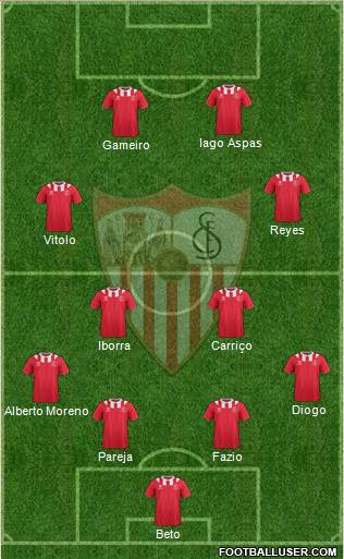 Sevilla F.C., S.A.D. Formation 2014