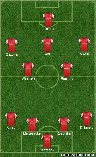 Arsenal Formation 2014