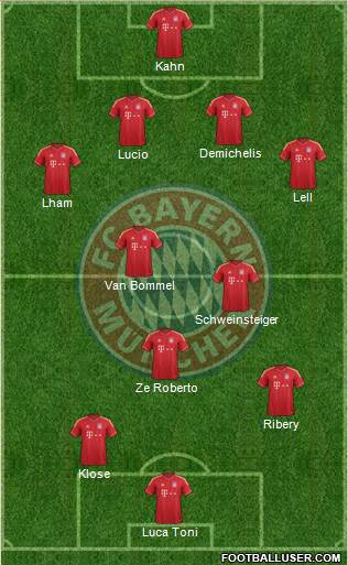 FC Bayern München Formation 2014