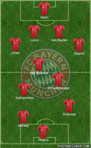 FC Bayern München Formation 2014