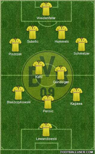 Borussia Dortmund Formation 2014