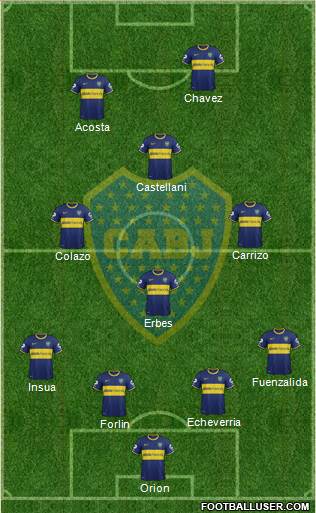 Boca Juniors Formation 2014