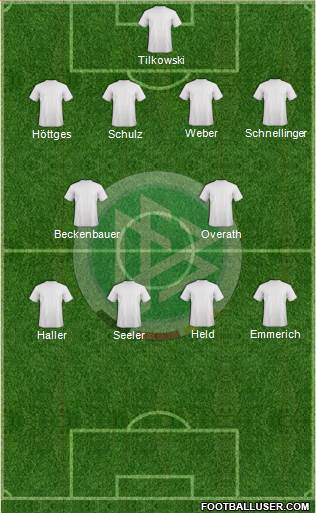 Germany Formation 2014