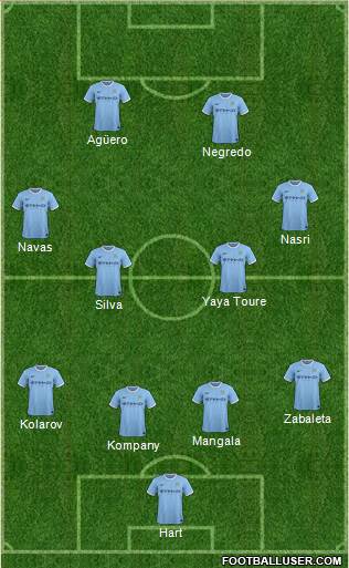 Manchester City Formation 2014