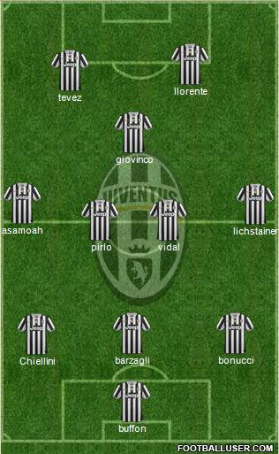Juventus Formation 2014