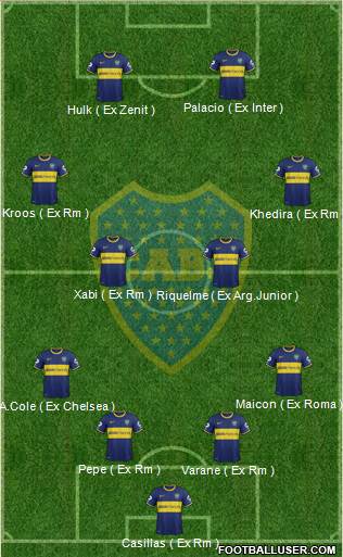 Boca Juniors Formation 2014