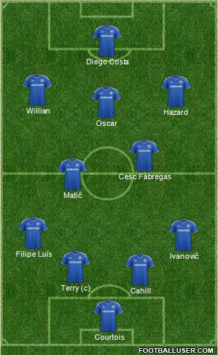 Chelsea Formation 2014