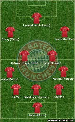 FC Bayern München Formation 2014