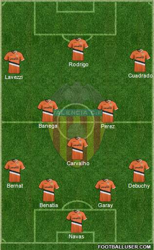 Valencia C.F., S.A.D. Formation 2014