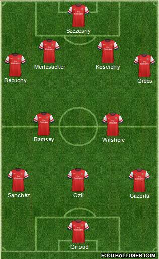 Arsenal Formation 2014