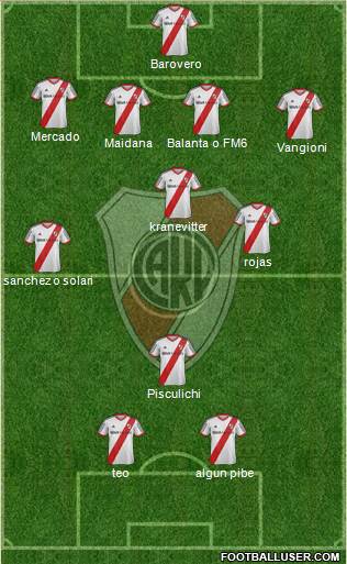 River Plate Formation 2014