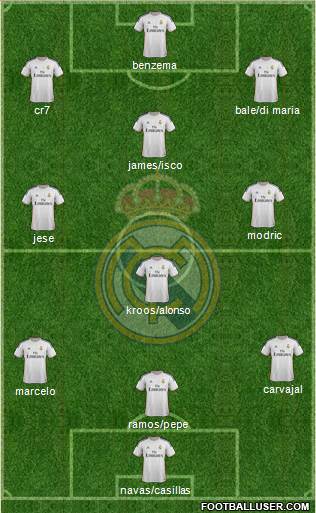 Real Madrid C.F. Formation 2014