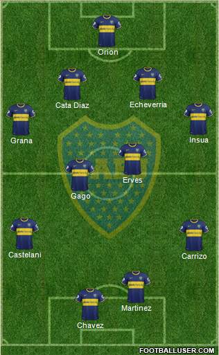 Boca Juniors Formation 2014