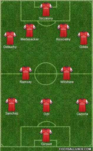 Arsenal Formation 2014