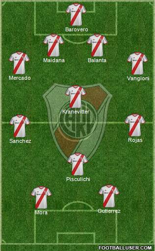 River Plate Formation 2014