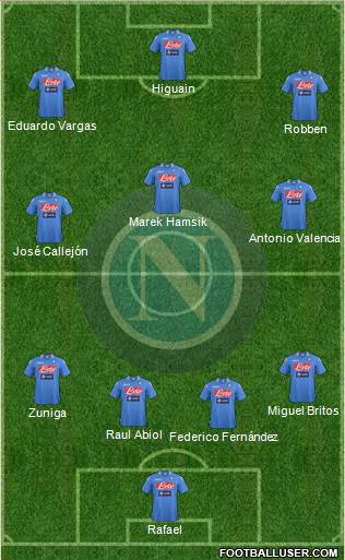 Napoli Formation 2014