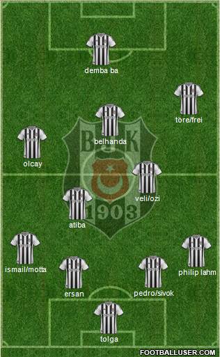 Besiktas JK Formation 2014