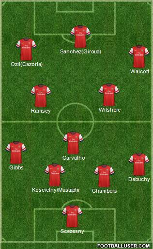 Arsenal Formation 2014