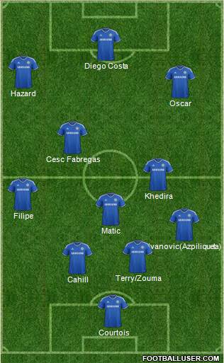 Chelsea Formation 2014