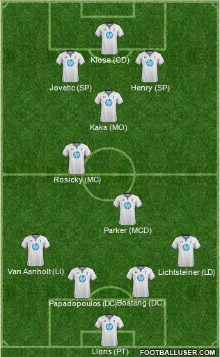 Tottenham Hotspur Formation 2014