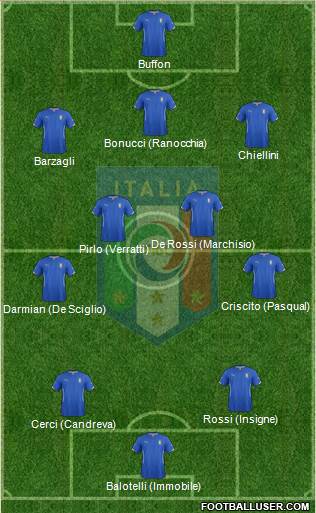 Italy Formation 2014