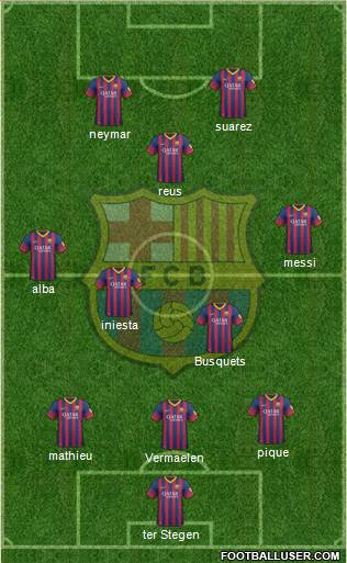 F.C. Barcelona Formation 2014