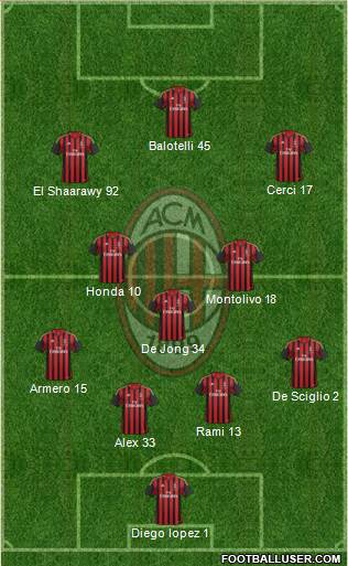 A.C. Milan Formation 2014
