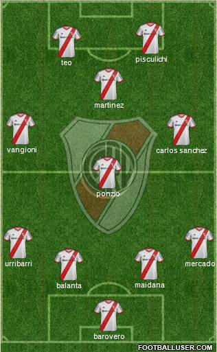 River Plate Formation 2014