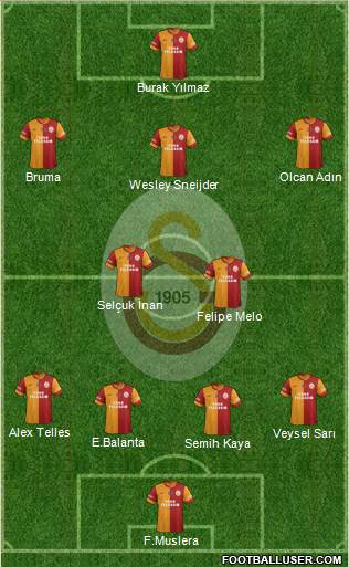 Galatasaray SK Formation 2014