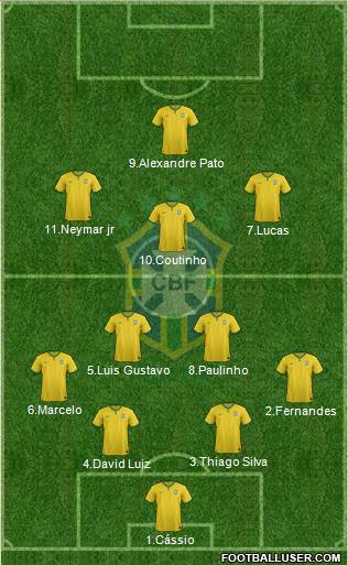 Brazil Formation 2014