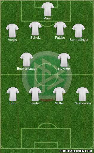Germany Formation 2014