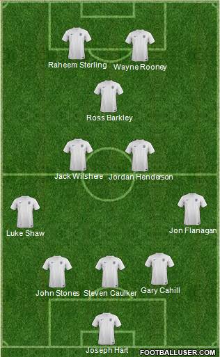 England Formation 2014